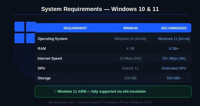 smarters requirements webp