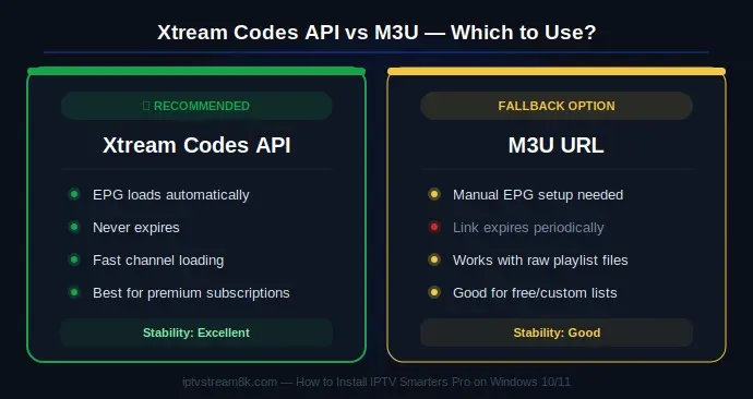 smarters xtream vs m3u webp