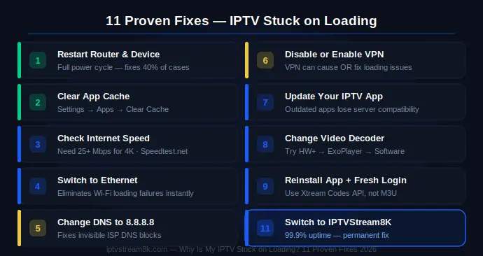 proven fixes IPTV stuck on loading