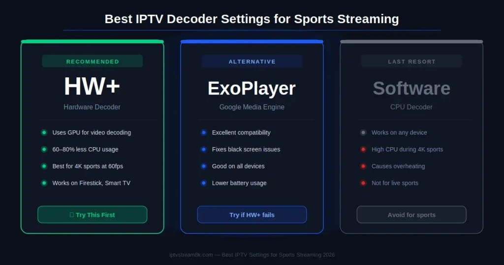 best-iptv-decoder-setting-for-sports-streaming
