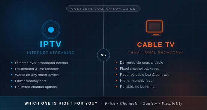how does IPTV compare to cable TV