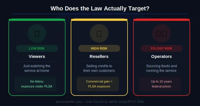 jail iptvi mg1 risk tiers