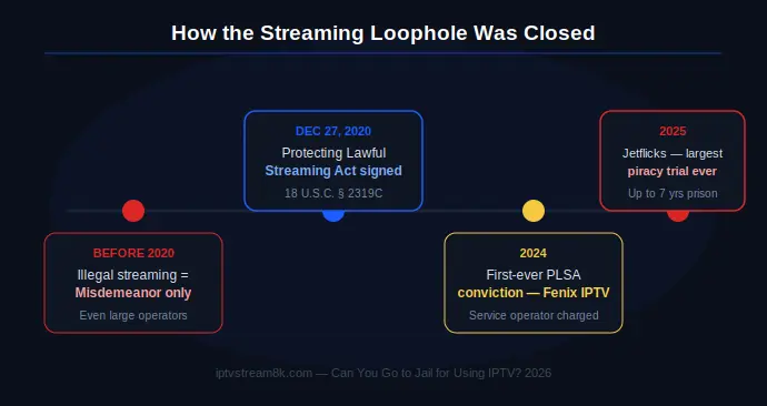 jail-iptv-img2-timeline.we