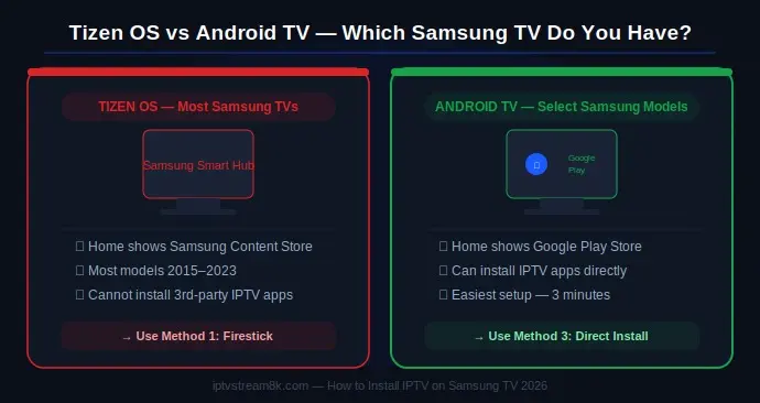 Tizen vs Android Tv