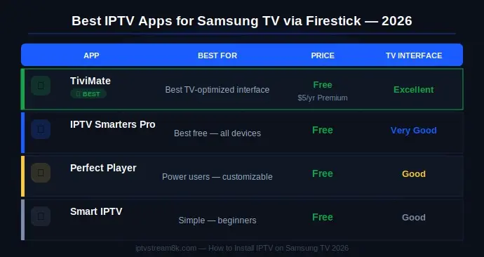 Best IPTV Apps for Samsung Tv